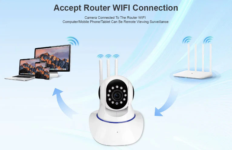 CÁMARA DE INTERIOR 360